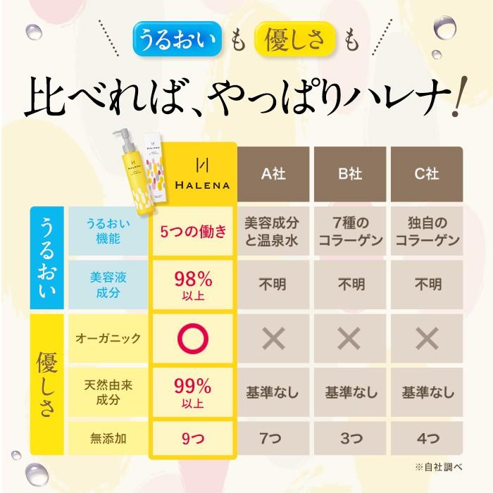 未使用 Caeana カバナ オールインワン Cabana（カバナ）の「【Cabana】オールインワンBG（つなぎ