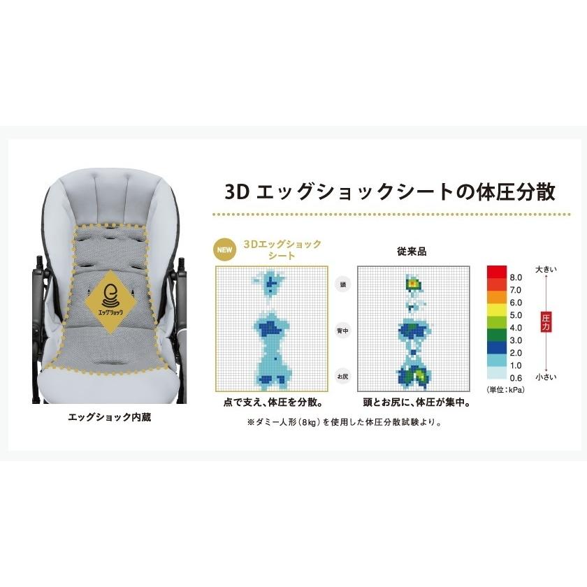 Combi（コンビ） 3ヵ月レンタル スゴカル α 4キャス compact エッグ