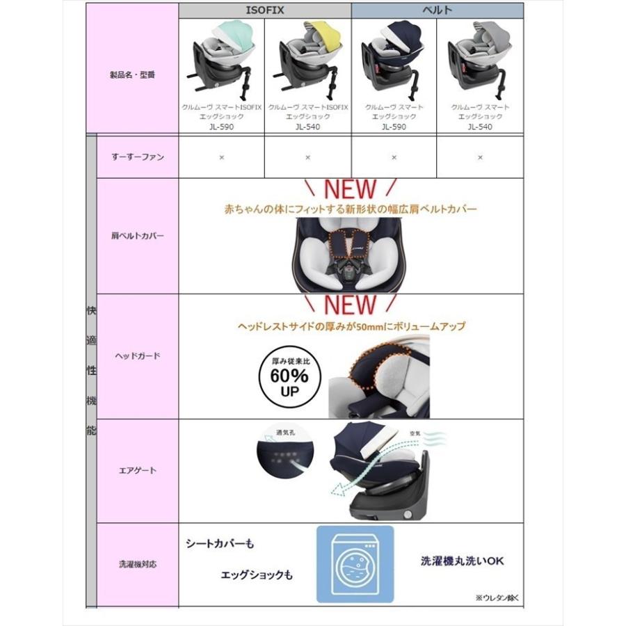 Combi（コンビ） 3ヶ月レンタル クルムーヴ スマート エッグショック