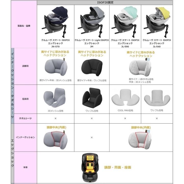 Combi（コンビ） 1ヵ月レンタル クルムーヴ スマート ISOFIX エッグ