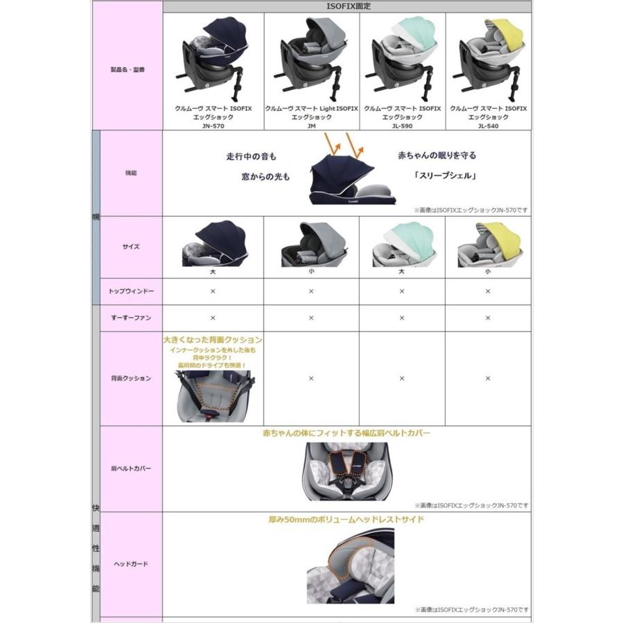 Combi（コンビ） 1ヵ月レンタル クルムーヴ スマート ISOFIX エッグ
