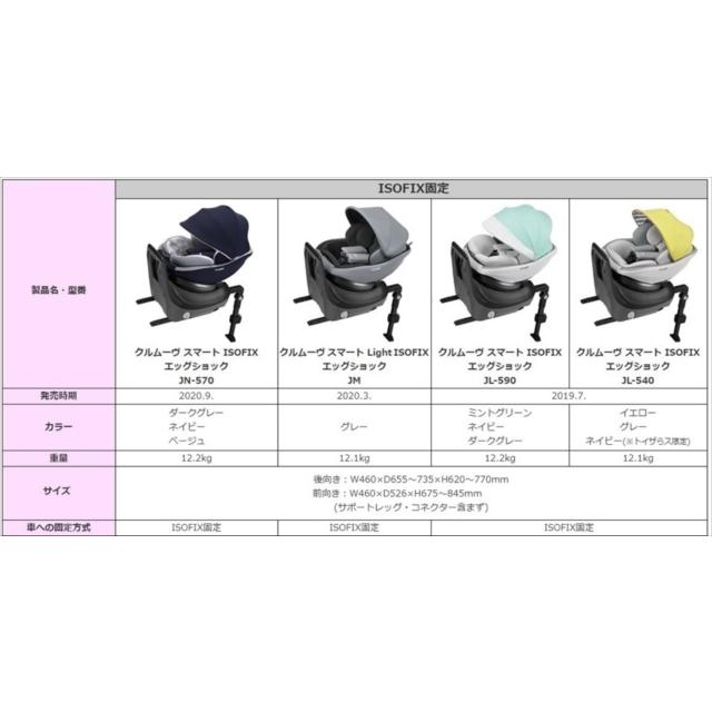 Combi（コンビ） 1ヵ月レンタル クルムーヴ スマート ISOFIX エッグ