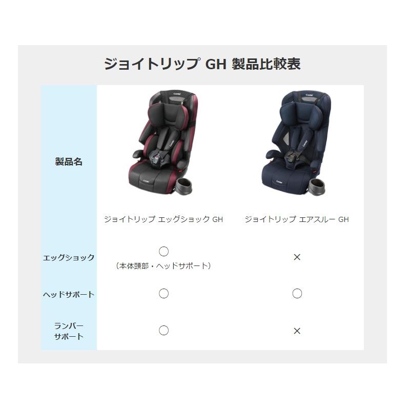 Combi（コンビ） 1ヵ月レンタル ジョイトリップ エアスルー GH コンビ