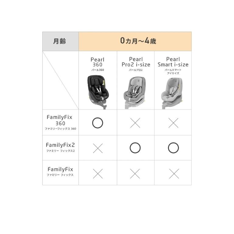 3ヵ月レンタル マキシコシ ファミリーフィックス2／MAXI-COSI