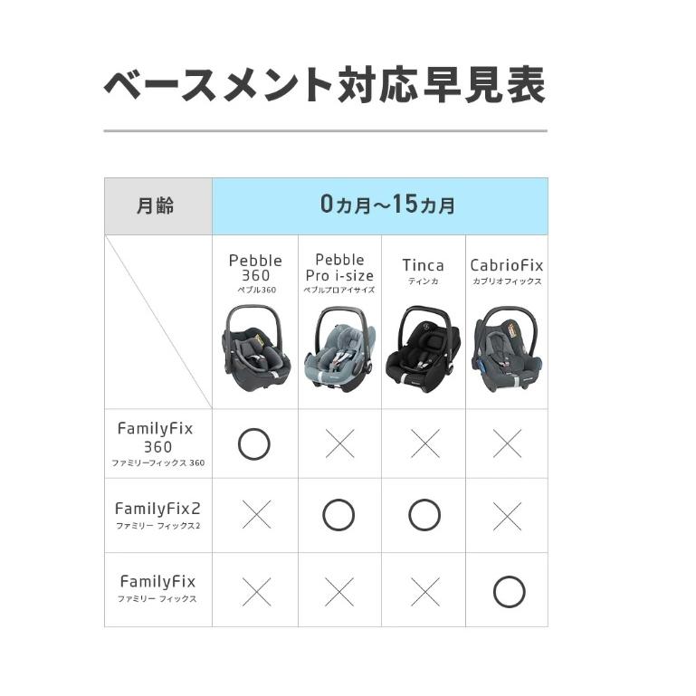 1ヵ月レンタル マキシコシ ファミリーフィックス2／MAXI-COSI 