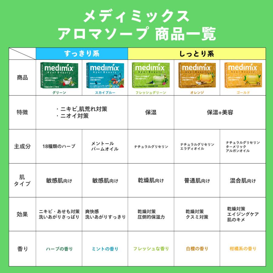 正規輸入品】medimix メディミックス 石鹸 固形 ギフト アロマソープ