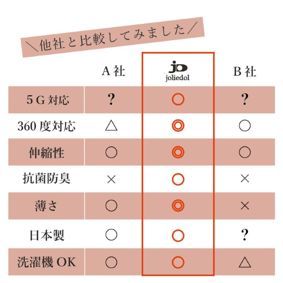 電磁波カット 妊婦帯 電磁波シールド 妊婦 腹巻き 腹帯 マタニティ