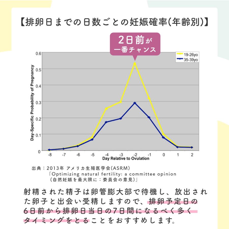 シリンジ法 キット meeta ミータ 20回分・透明・日本製 家庭用 タイミング法 妊活 妊娠 不妊｜babylife-labo｜08