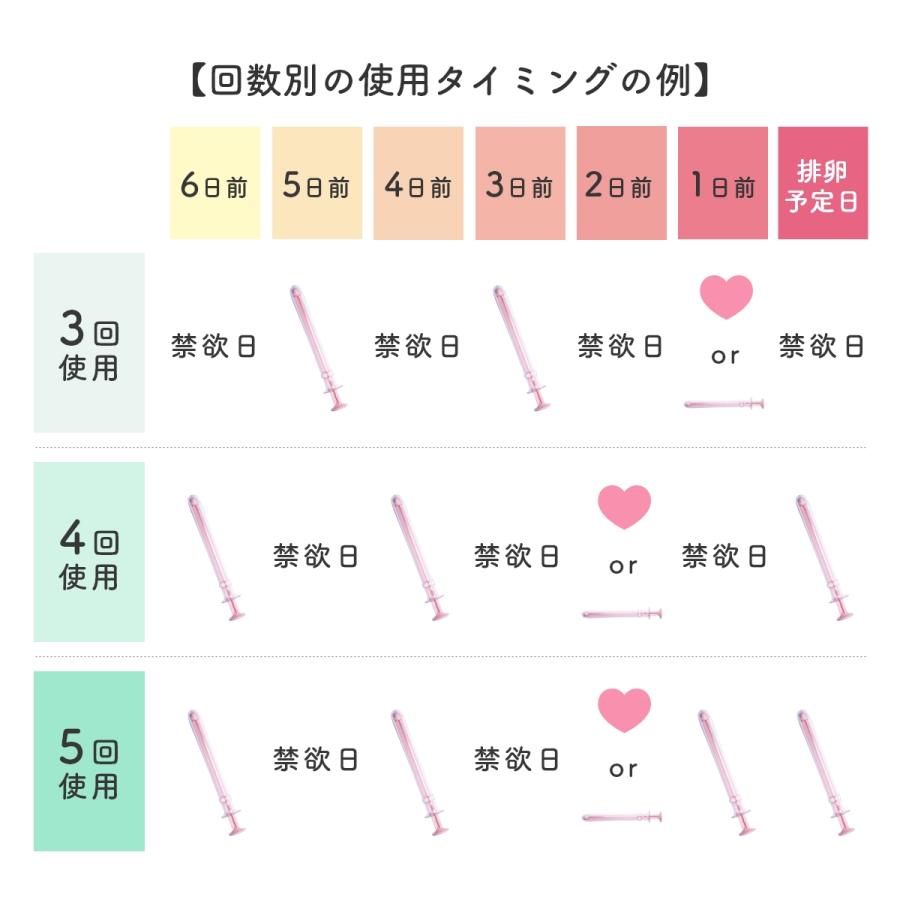 シリンジ法 キット meeta ミータ 20回分・透明・日本製 家庭用 タイミング法 妊活 妊娠 不妊｜babylife-labo｜09