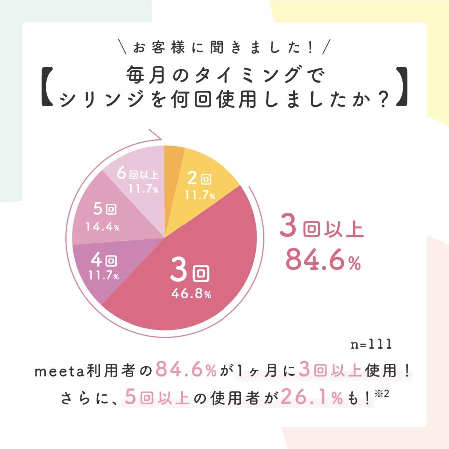 妊活キット meeta シリンジ法 3回分 日本製 医師監修 家庭用 ミータ 無理ない タイミング法 妊娠 不妊 爆買 : ベビーライフ研究所 ...