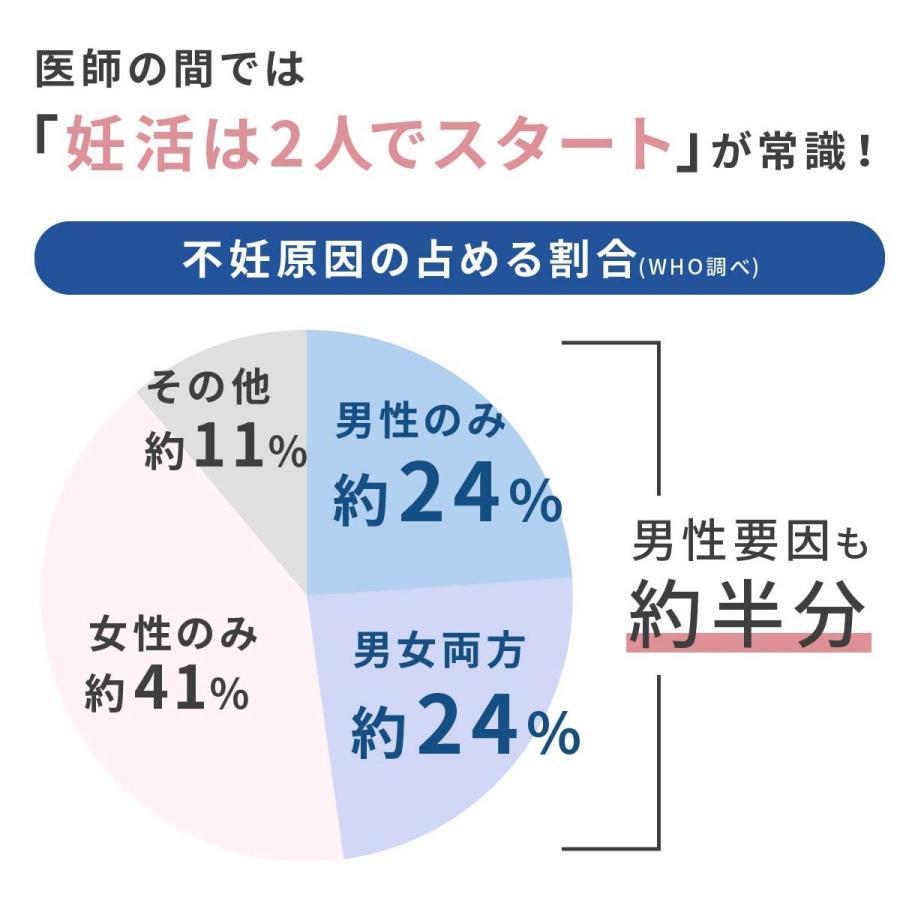 男性妊活専用サプリplusus（プラサス）for men 単品 葉酸 妊活 サプリ 妊活サプリ 妊活男性用サプリ | ブランド登録なし | 01
