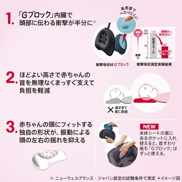LUXUNA ベビーカー アップリカ ラクーナクッションAG ベージュBE A型