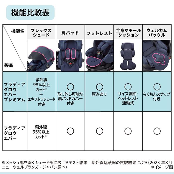 Fladea [2-7]チャイルドシート アップリカ フラディア グロウ エバー