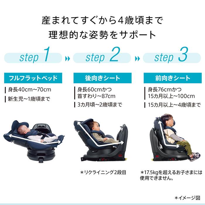 Fladea チャイルドシート アップリカ フラディア グロウ エバー