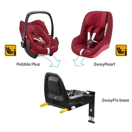 pebble plus and 2wayfix base