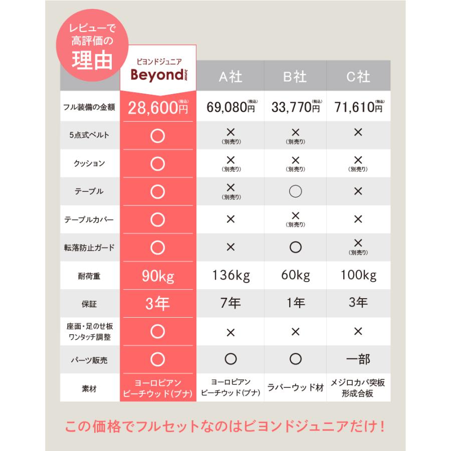 日本総代理店 ベビーチェア ハイチェア キッズチェア 赤ちゃん イス 