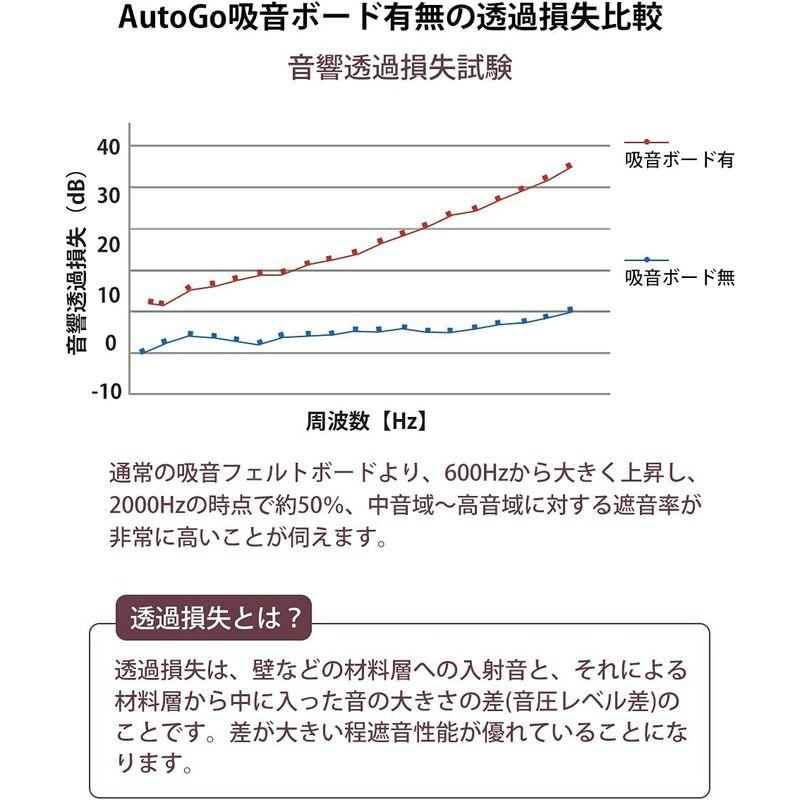 AutoGo 吸音材 壁 吸音ボード 防音材 30cm×30cm×0.9cm魔法両面テープ付き パターン・カラー・枚数選択可無地・ブラウン・ - 6