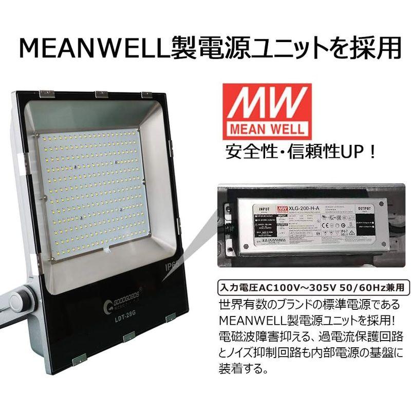 グッド・グッズ　LED　200W　作業灯　100V対応　フラッドライト　防水　28000LM　投光器　屋外照明　防水　昼光色　IP65　le