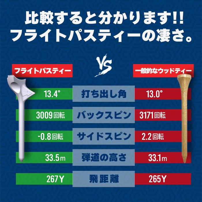 よく飛ぶティー【お試し2本セット】フライトパス プレミアムゴルフティー 高く飛ぶ 飛距離アップ ハイスコア 伸びる 送料無料 |  | 02