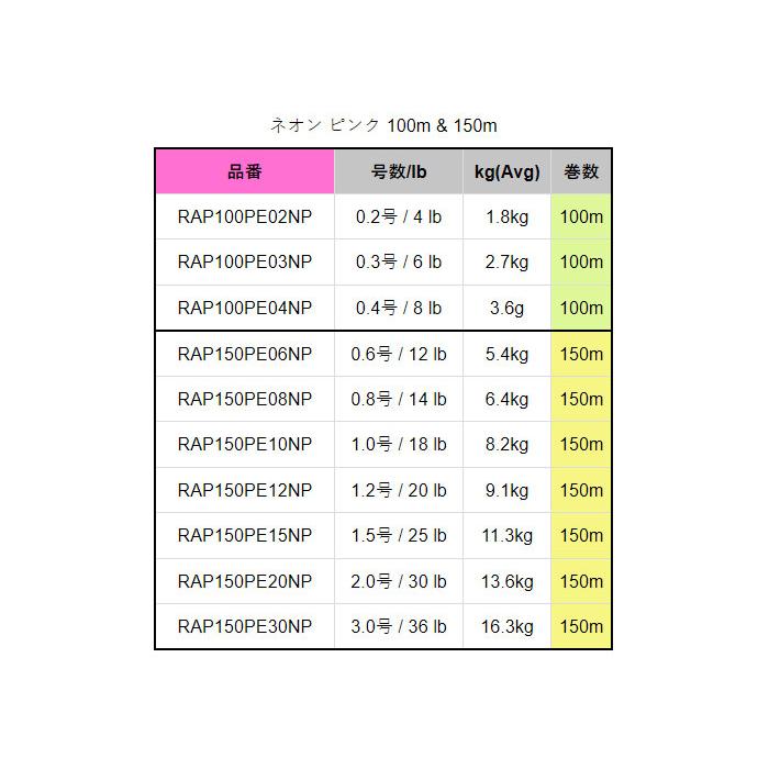 ラパラ　ラップライン　PE　ネオンピンク　0.2-0.4号　100m　RAPALA RAP LINE PE｜backlash｜03