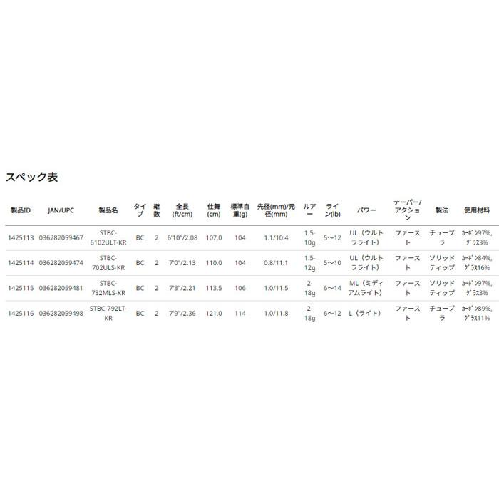 アブ ガルシア ソルティースタイルベイトフィネスカスタム STBC-792LT