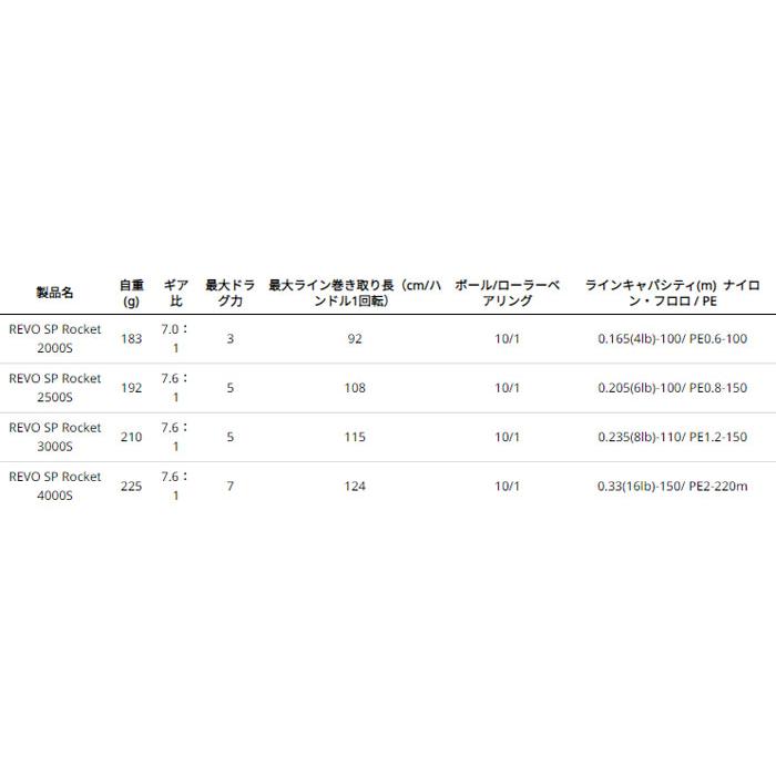 アブガルシア　レボ　SP　ロケット　2000S　Abu Garcia Revo | Abu Garcia | 03