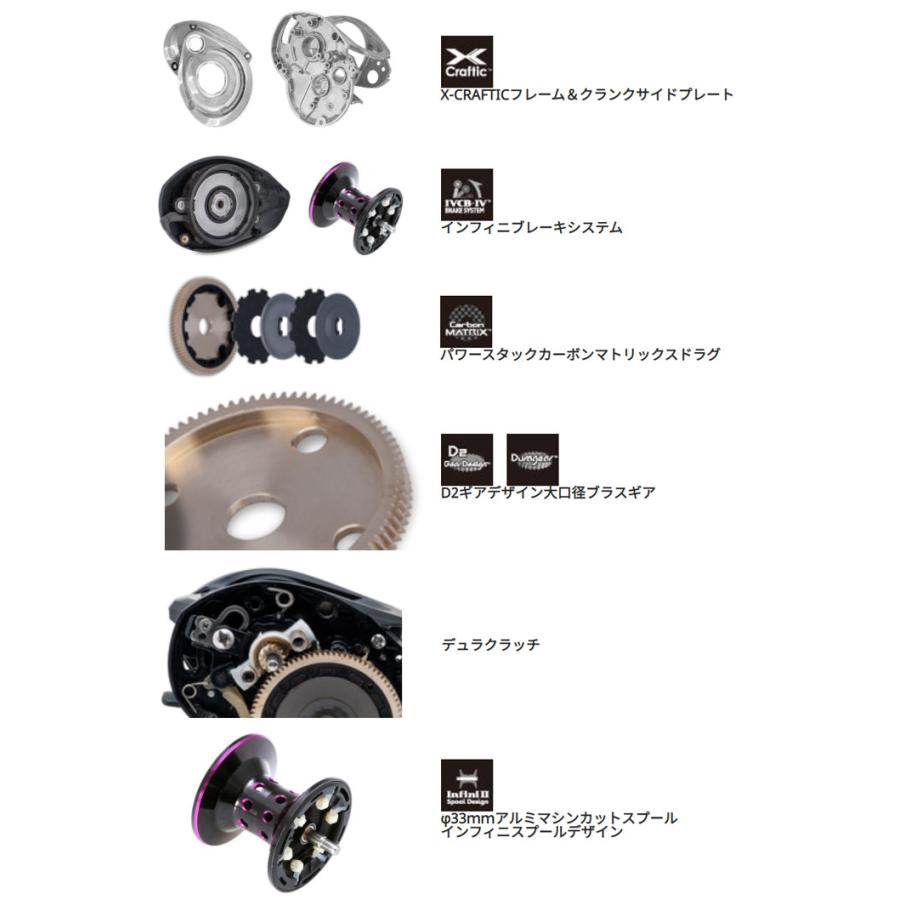 Abu Garcia（アブガルシア） レボアイク Abu Revo IKE : バック