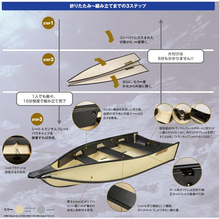 取り寄せ商品】 ポーターボート 10ft (定員3名・予備検査付 取り寄せ商品】 ポーターボート 10ft (定員3名・予備検査付