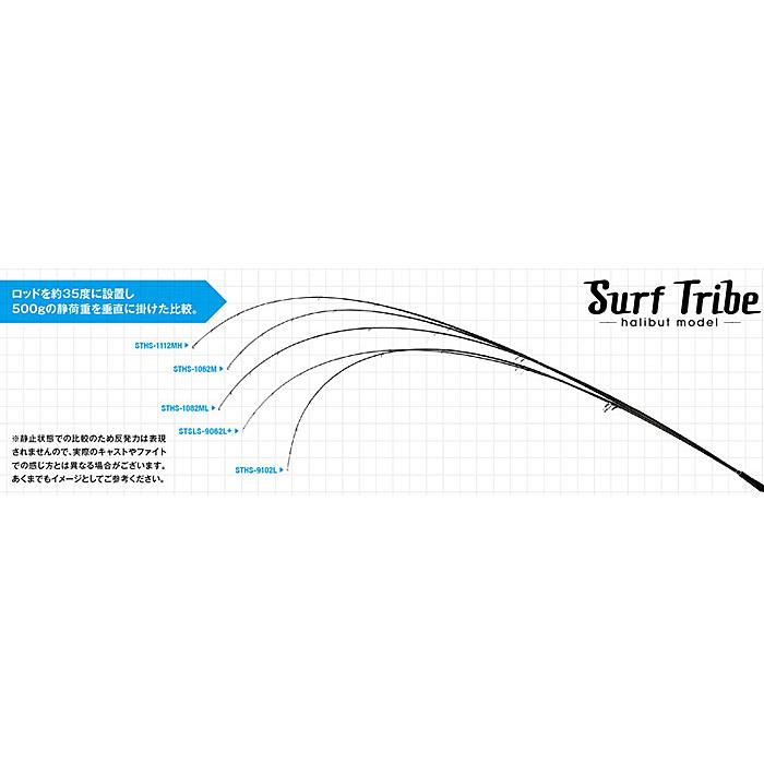ロッド Jackson Surf Tribe STHS-1112MH ロッド Jackson Surf Tribe STHS-1112MH 楽天市場】☆予約商品