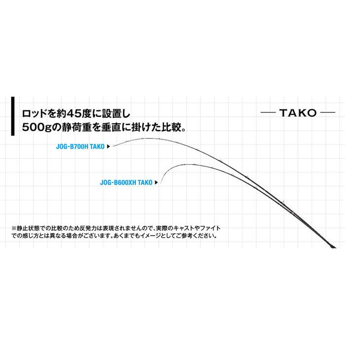 Jackson（ジャクソン） オーシャンゲート JOG-B700H TAKO Jackson