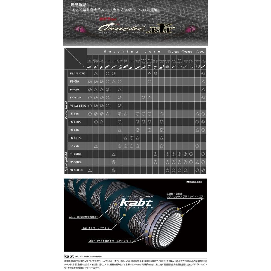 Megabass（メガバス） オロチカイザ DESTRUCTION70 F7-70K Megabass