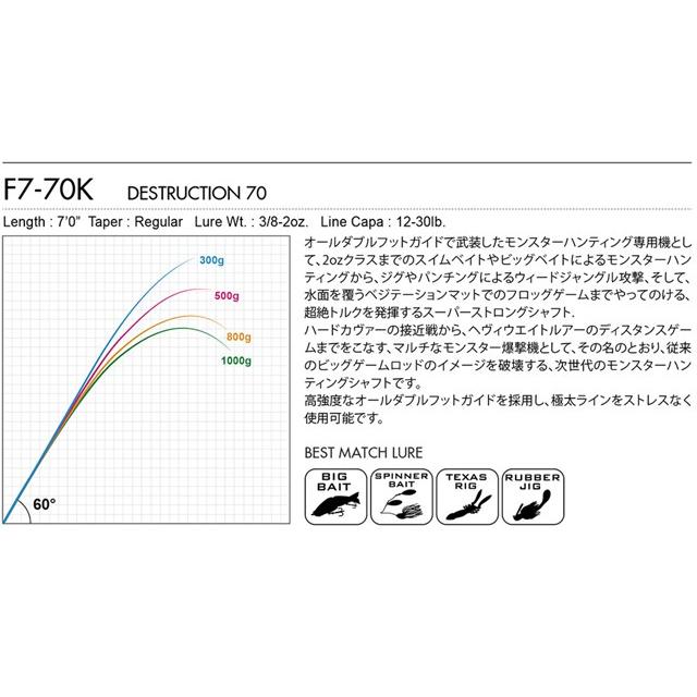 Megabass（メガバス） オロチカイザ DESTRUCTION70 F7-70K Megabass