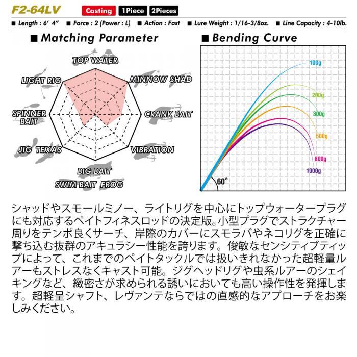 Megabass（メガバス） レヴァンテ F2-64LV Megabass LEVANTE : バック