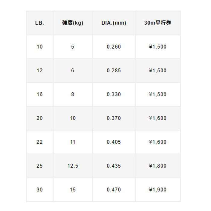 バリバス　シーバス ショックリーダー （フロロカーボン） 10LB.〜16LB.  VARIVAS　｜backlash｜04