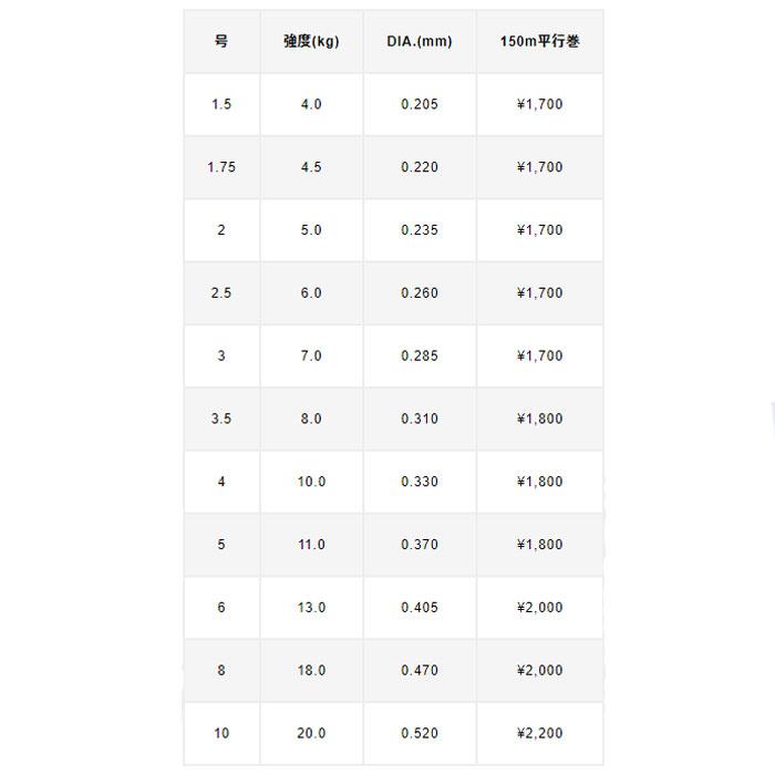 バリバス　バーマックス磯 ストロングタイプ 10号　VARIVAS　｜backlash｜03