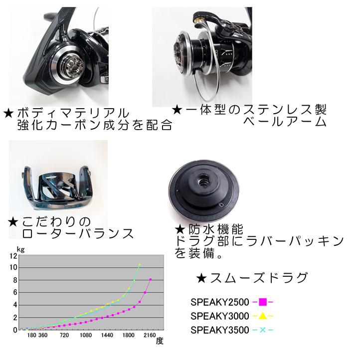 テイルウォーク スピーキー 2500S XGX （スピニングリール） : バック