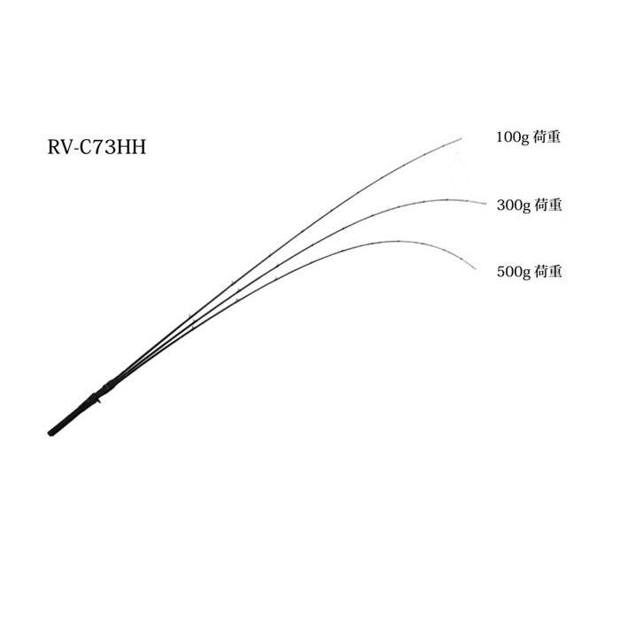 【在庫限りの特別価格】【保証書無し】ジャッカル　リボルテージ　RV-C73H　_3
