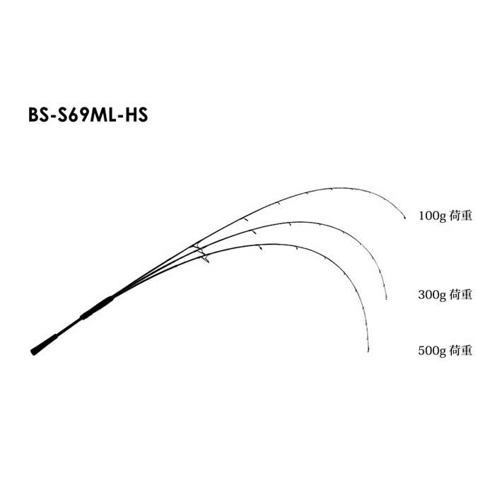 JACKALL（ジャッカル） ビンビンスティックHS BS-S69ML-HS (タイラバ