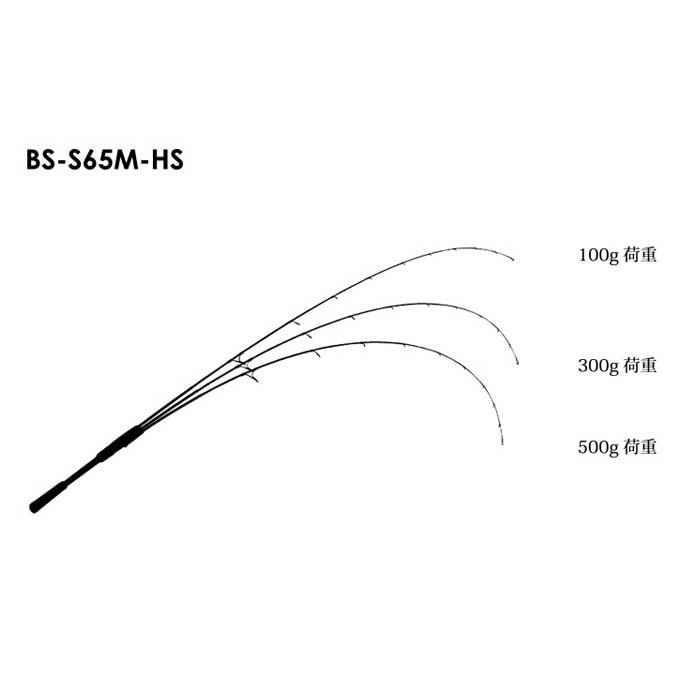 JACKALL（ジャッカル） ビンビンスティックHS BS-S65M-HS (タイラバ