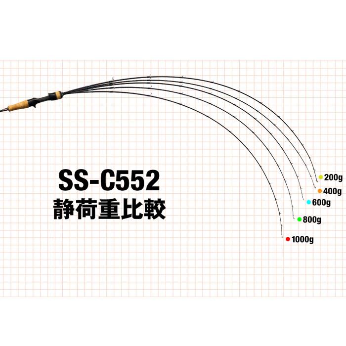 スイッチスティックSS－C552 | イシグロ公式オンラインショップ