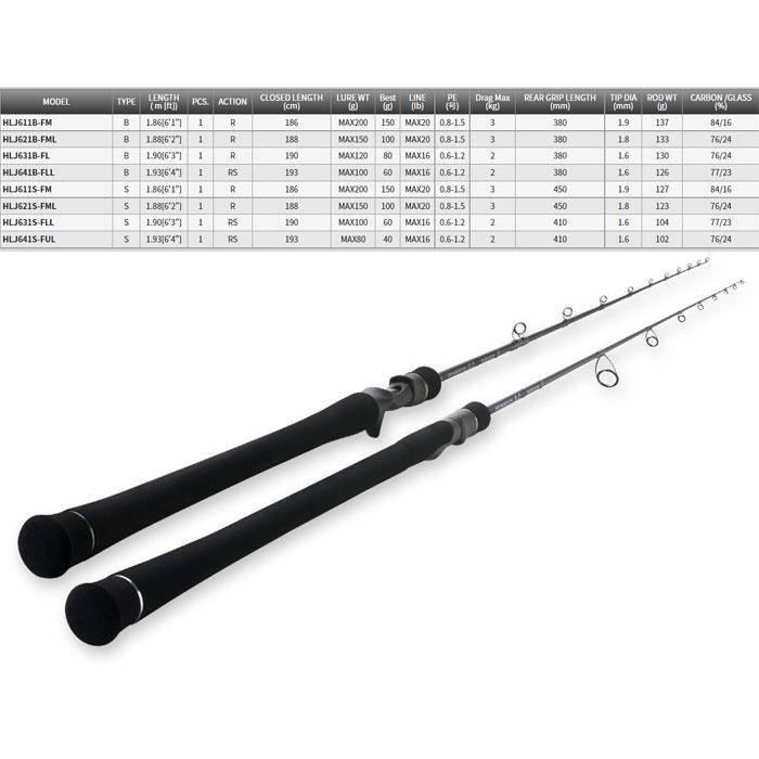 送料無料 未使用 テンリュウ ホライゾンLJ HLJ631B-FL ジギング テンリュウ ホライゾンLJ HLJ631B-FL TENRYU HORIZON LJ : バック
