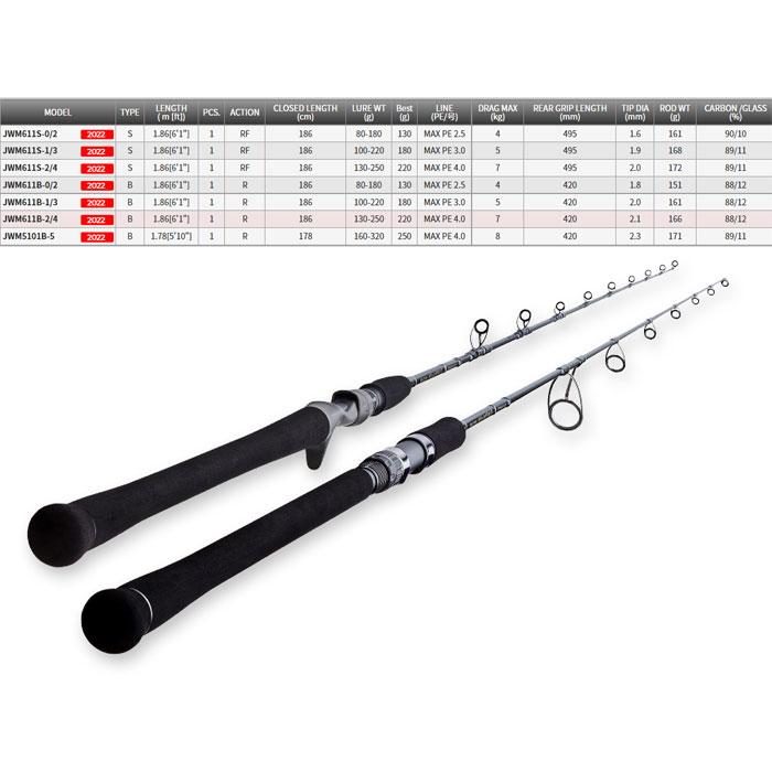 テンリュウ ジグ・ザム ワイルドマーク JWM611B-1/3 TENRYU JIG-ZAM