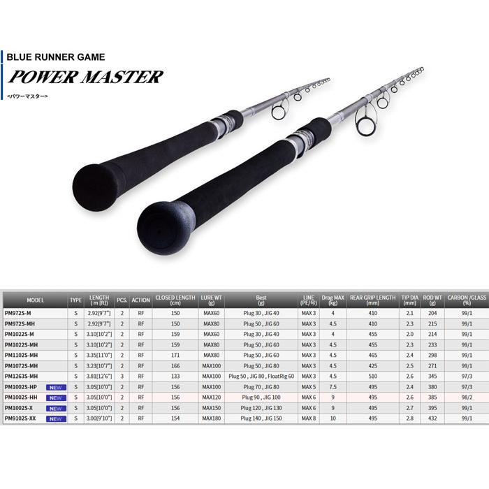 TENRYU テンリュウ パワーマスター PM9102S-XX TENRYU POWER MASTER