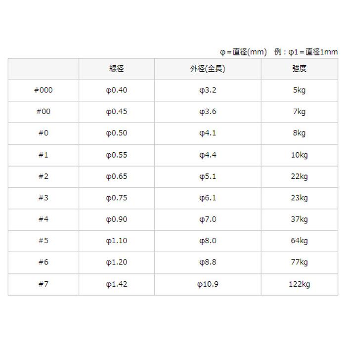 フィールドハンター  ステンレス平打ちスプリットリング   シルバー ＃6-＃7  FIELD HUNTER｜backlash｜04