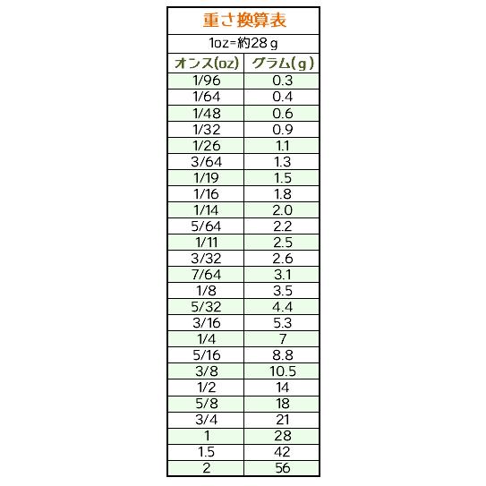 スタジオワンハンドレッド　タングステンドロップシンカー　7g-10.5g｜backlash｜02