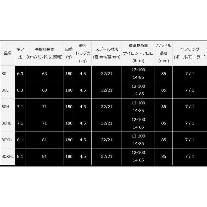 DAIWA（ダイワ） 【在庫限りの特別価格】ダイワ 22タトゥーラ TW 80