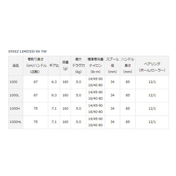 ダイワ Sv Tw Daiwa Steez Ltd バックラッシュpaypay店 通販 Paypayモール スティーズリミテッド New人気 Rslfreight Com
