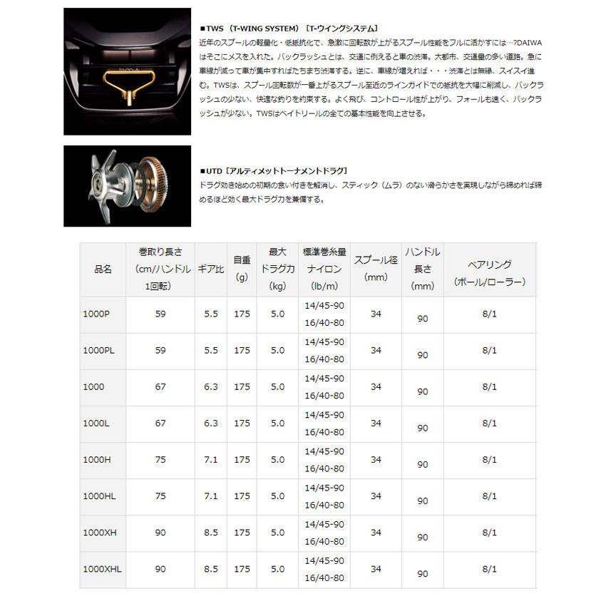 オープニング大セール ダイワ 21ジリオン Sv Tw 1000 Daiwa Zillion ベイトリール ルアー用 カラー 左巻 1000xhl Reflect Com Pl