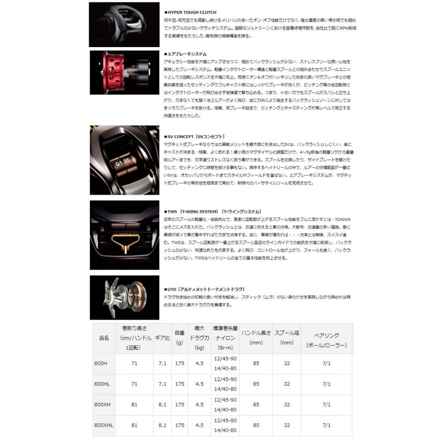DAIWA（ダイワ） 21アルファス SV TW 800 DAIWA ALPHAS : バック