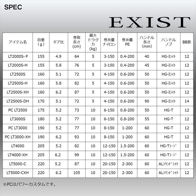 ダイワ　　22 EXIST (イグジスト) LT2500S　定価１１３３００円 DAIWA（ダイワ） イグジスト 22EXIST LT2500S-H : バックラッシュYahoo